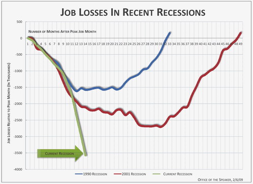 meses recuperacion empleo tras recesion en usa